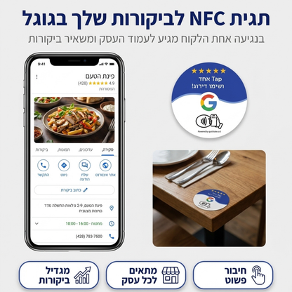 עגול לשולנות NFC תג
