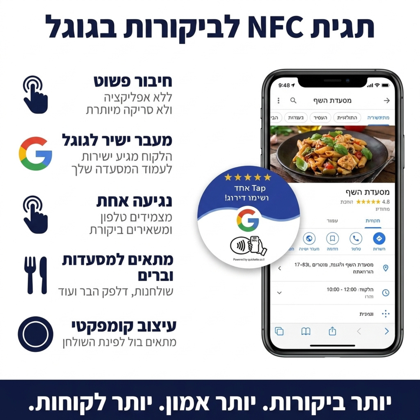 עגול לשולנות NFC תג